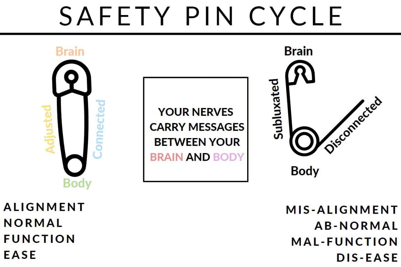 Safety Pin Cycle